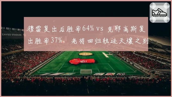 穆雷复出后胜率64% vs 克耶高斯复出胜率37%，老将回归轨迹天壤之别